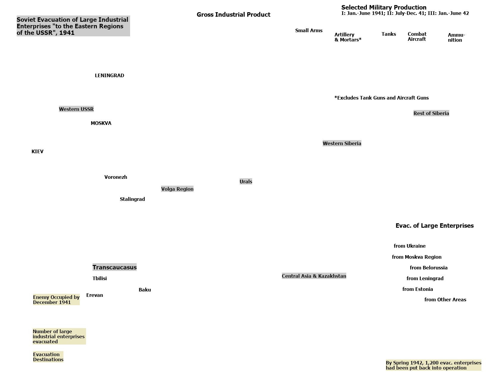 Overlay to the Map of 1941 Soviet Industrial Evacuation