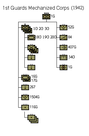 1st Guards Mechanized Corps 1942