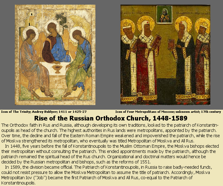 Rise of the Russian Orthodox Church, 1448-1589